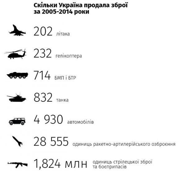 Основные импортеры оружия в 2019 году – Индия, Саудовская Аравия и Турция
Основные импортеры оружия в 2019 году – Индия, Саудовская Аравия и Турция