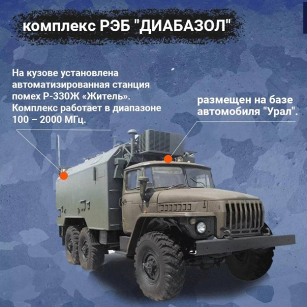 Партизаны уничтожили комплекс РЭБ в Брянской области - ГПСУ Партизаны уничтожили комплекс РЭБ в Брянской области - ГПСУ