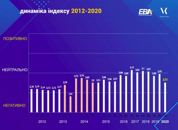 Почему инвесторы разочаровываются в УкраинеСюжет Почему инвесторы разочаровываются в УкраинеСюжет
