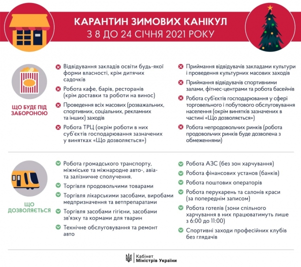 
                    Правительство вводит локдаун в Украине с 8 по 24 января                