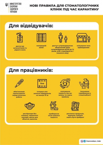 Предварительная запись, проверка температуры и опрос пациентов: В Минздраве назвали требования к стоматологиям
Предварительная запись, проверка температуры и опрос пациентов: В Минздраве назвали требования к стоматологиям