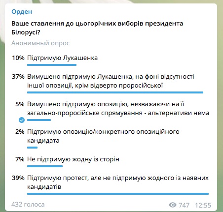 Претензий много. Кого в Белоруссии поддержали украинские националисты
