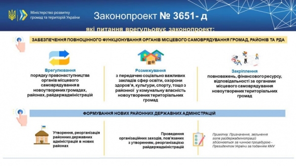 Рада поддержала завершение реформы децентрализации
Рада поддержала завершение реформы децентрализации