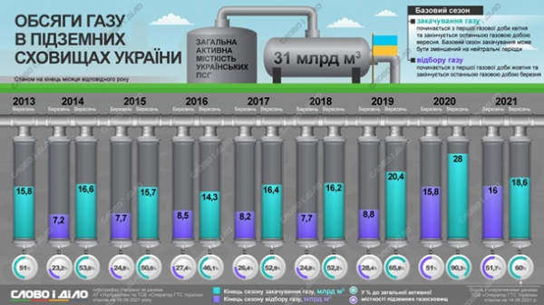 "Самая холодная зима". Запаслась ли Украина газомСюжет "Самая холодная зима". Запаслась ли Украина газомСюжет