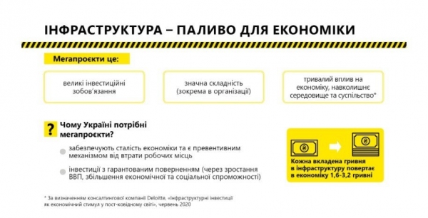 СМИ: "Большое строительство" поможет вывести экономику из кризиса
СМИ: "Большое строительство" поможет вывести экономику из кризиса
