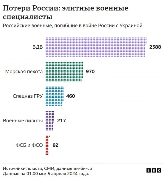 СМИ подтвердили гибель 50 тысяч военных РФ СМИ подтвердили гибель 50 тысяч военных РФ