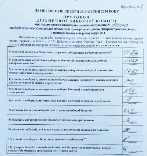 СМИ: В Кривом Роге вскрыта фальсификация в пользу "Слуги народа"
СМИ: В Кривом Роге вскрыта фальсификация в пользу "Слуги народа"