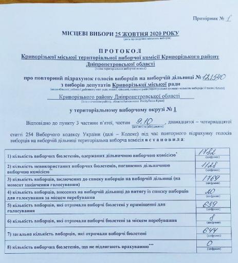 СМИ: В Кривом Роге вскрыта фальсификация в пользу "Слуги народа"
СМИ: В Кривом Роге вскрыта фальсификация в пользу "Слуги народа"