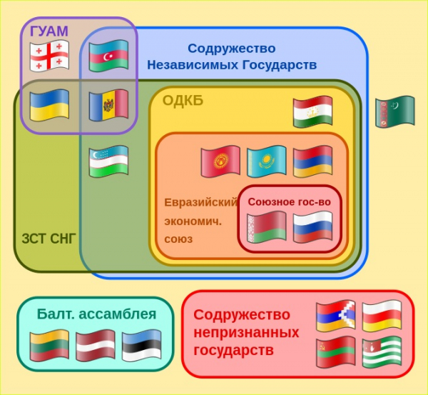 США — Россия: союзы взаимного сдерживания и новый мир. Где Украина — только инструмент США — Россия: союзы взаимного сдерживания и новый мир. Где Украина — только инструмент