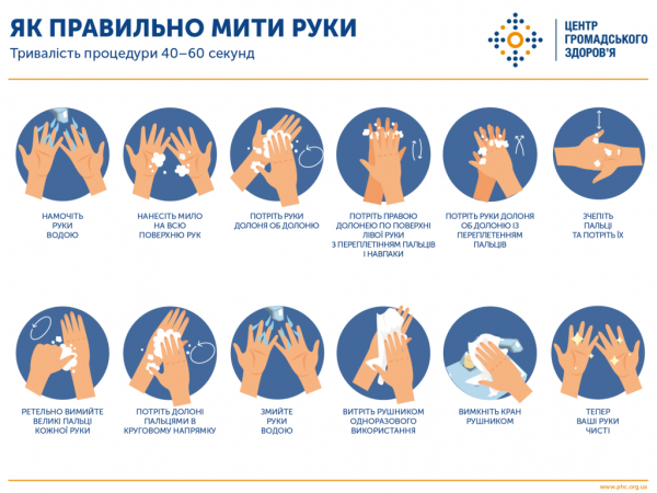 
                    У меня симптомы коронавируса. Что делать?                