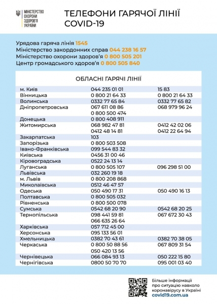 
                    У меня симптомы коронавируса. Что делать?                