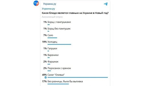 Украинцы и россияне сошлись в выборе главного праздничного блюда Украинцы и россияне сошлись в выборе главного праздничного блюда