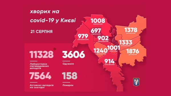 В Киеве в течение суток выявили 156 новых случаев заражения коронавирусом
В Киеве в течение суток выявили 156 новых случаев заражения коронавирусом