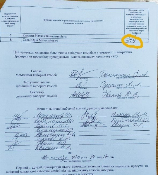 В Кривом Роге сфальсифицировали выборы в пользу кандидата от "Слуги народа", - Павлов
В Кривом Роге сфальсифицировали выборы в пользу кандидата от "Слуги народа", - Павлов