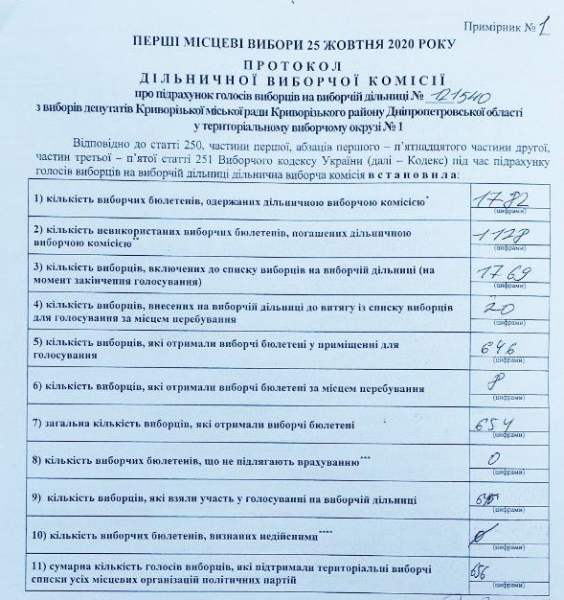 В Кривом Роге сфальсифицировали выборы в пользу кандидата от "Слуги народа", - Павлов
В Кривом Роге сфальсифицировали выборы в пользу кандидата от "Слуги народа", - Павлов