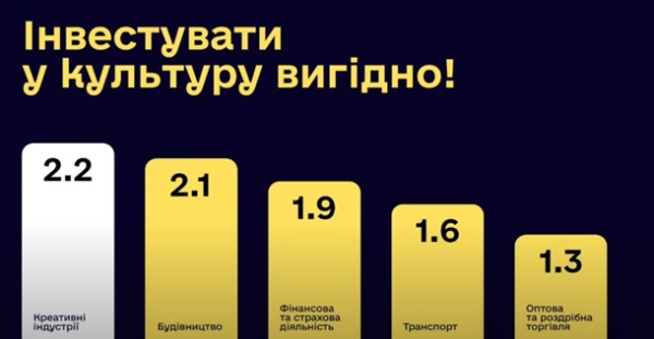 В правительстве рассказали, сколько можно заработать на инвестициях в культуру В правительстве рассказали, сколько можно заработать на инвестициях в культуру