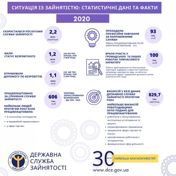 В Украине на треть вырос уровень безработицы В Украине на треть вырос уровень безработицы