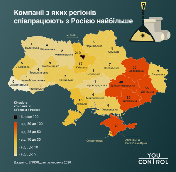 В Украине работают более 100 российских компаний и почти 13 тыс. российских учредителей, - исследование
В Украине работают более 100 российских компаний и почти 13 тыс. российских учредителей, - исследование