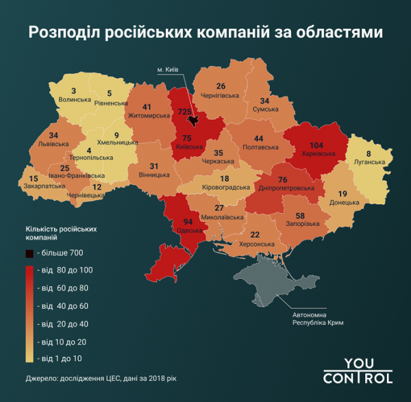 В Украине работают более 100 российских компаний и почти 13 тыс. российских учредителей, - исследование
В Украине работают более 100 российских компаний и почти 13 тыс. российских учредителей, - исследование