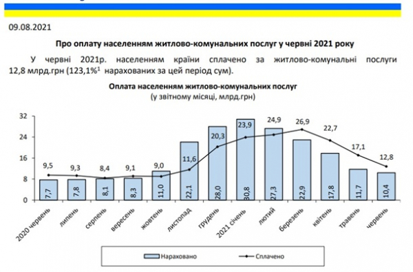 В Украине тарифы на коммуналку выросли на 35% В Украине тарифы на коммуналку выросли на 35%
