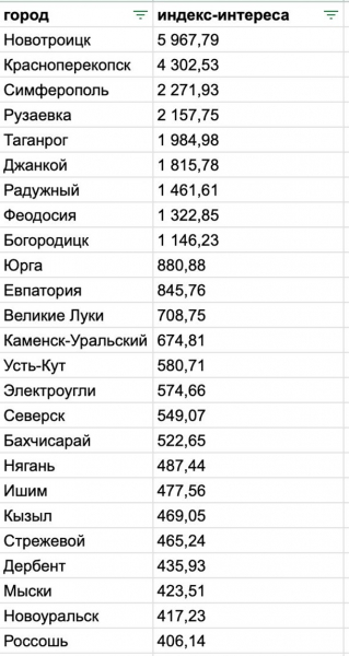 Верните мужчин. В РФ разрастается новое движениеСюжет Верните мужчин. В РФ разрастается новое движениеСюжет