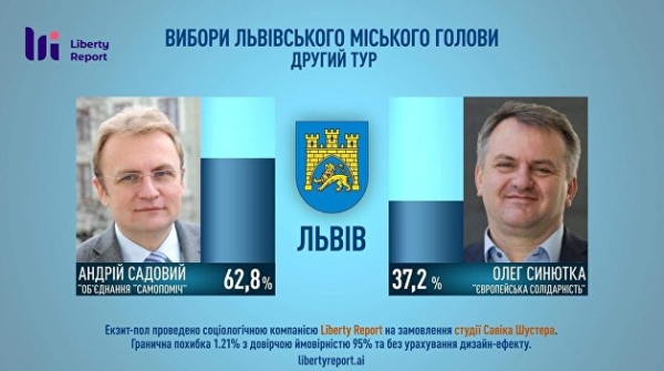 Второй тур выборов мэров: Львов и Ужгород проголосовали за стабильность, а Ровно - за пастора-евангелиста Второй тур выборов мэров: Львов и Ужгород проголосовали за стабильность, а Ровно - за пастора-евангелиста