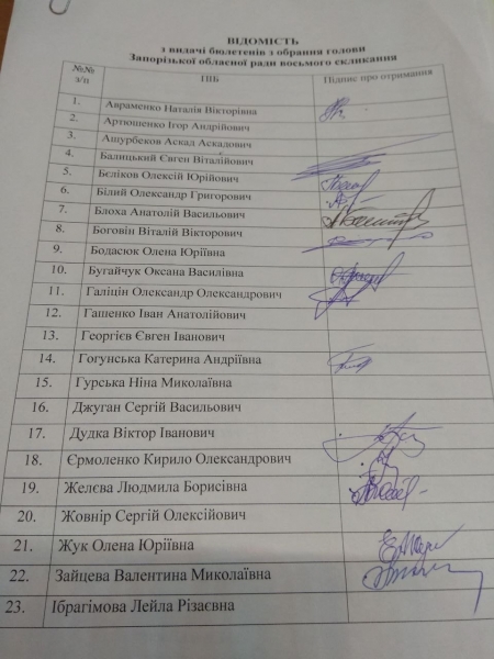 Запорожская ОПЗЖ: После провала на выборах председателя Запорожского облсовета кандидат от власти не имеет морального права претендовать на этот пост
Запорожская ОПЗЖ: После провала на выборах председателя Запорожского облсовета кандидат от власти не имеет морального права претендовать на этот пост