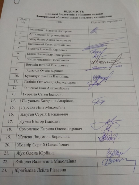 
                    Запорожские оппозиционеры обратились в полицию с заявлением о нарушениях во время голосования за главу Запорожского облсовета                
