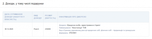 Зеленский в 2020 году получил более 4,3 млн грн от "Квартала 95"
Зеленский в 2020 году получил более 4,3 млн грн от "Квартала 95"