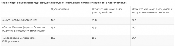 Жажда реванша: Порошенко и «Европейская солидарность» наступают на Зеленского Жажда реванша: Порошенко и «Европейская солидарность» наступают на Зеленского