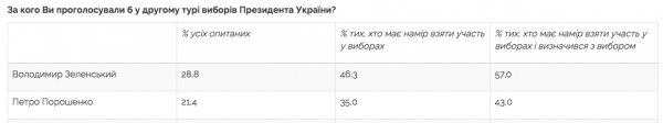 Жажда реванша: Порошенко и «Европейская солидарность» наступают на Зеленского Жажда реванша: Порошенко и «Европейская солидарность» наступают на Зеленского