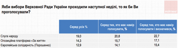 Жажда реванша: Порошенко и «Европейская солидарность» наступают на Зеленского Жажда реванша: Порошенко и «Европейская солидарность» наступают на Зеленского
